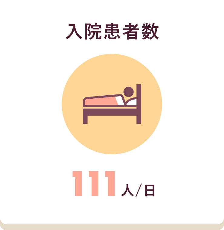 入院患者数 111人/日