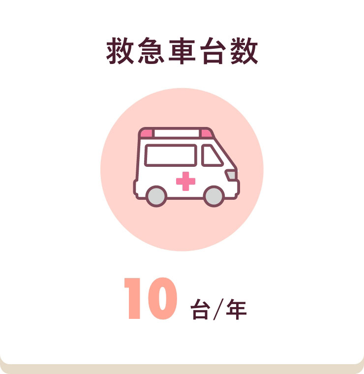 救急車台数　10台/年